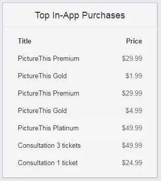 高居非游戏收入榜Top4 这家公司居然靠着“拈花惹草”走红全球