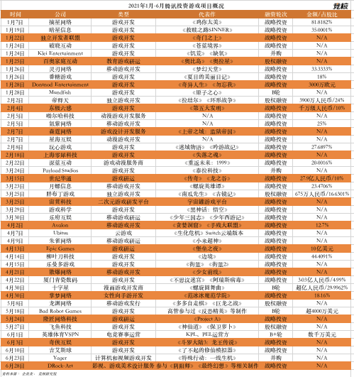 腾讯Q2财报点评：手游营收同比增环比减，3A工作室海外播种