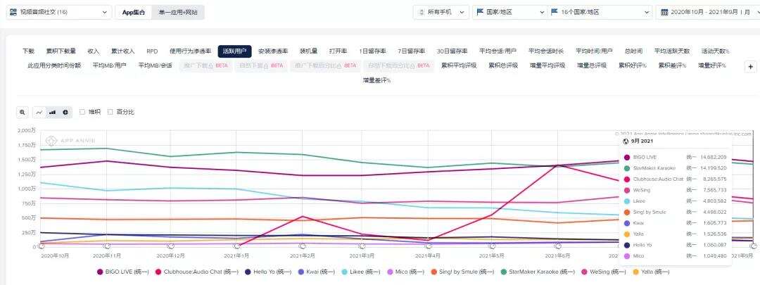 StarMaker：重估昆仑万维的出海神器