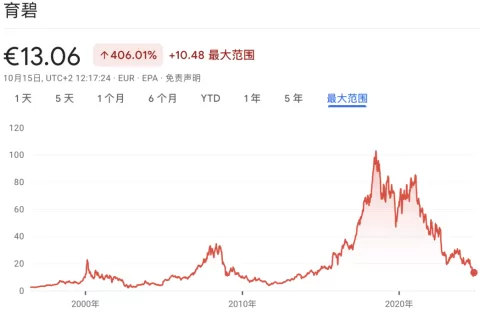 腾讯不会收购育碧