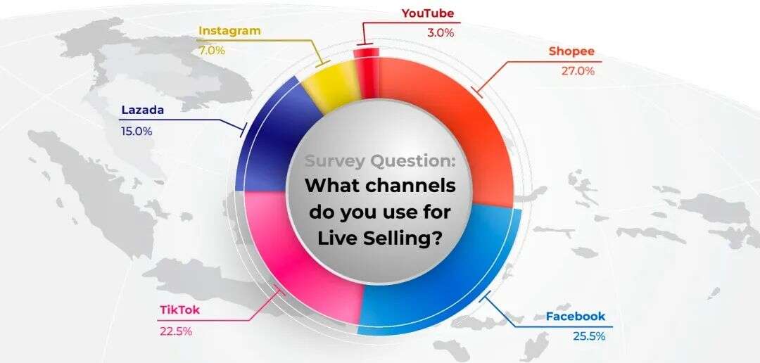 东南亚电商增速全球第一，卖家争相涌入