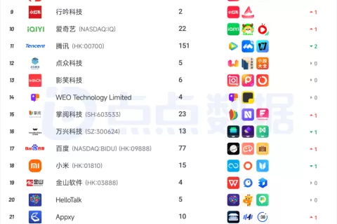 出海厂商丨2025年10月中国应用/游戏厂商出海收入Top30榜