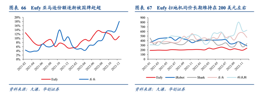 利润大涨72%，市值超370亿后，「充电宝一哥」安克离开浅海