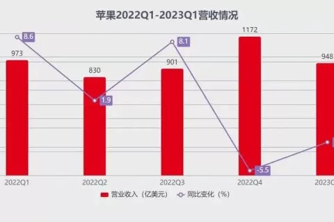 冷眼AI，笑谈印度，库克卖的什么药？