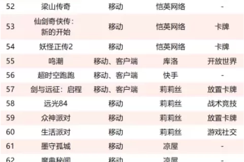 116款游戏捏着版号，2024年有得热闹了