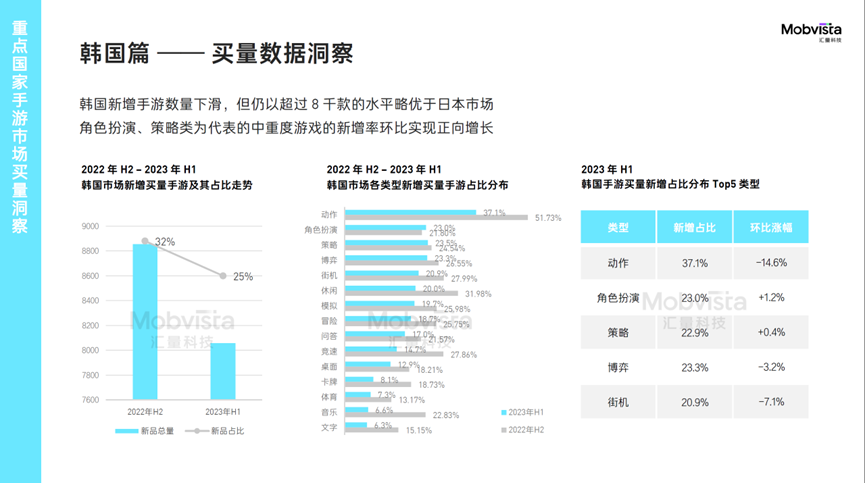 汇量科技重磅发布《2023H1国内手游出海白皮书——全球买量指南》