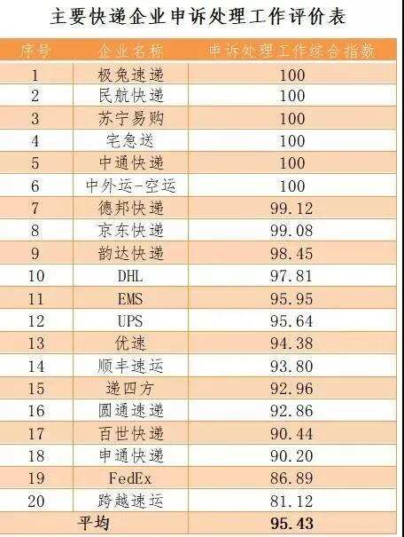 围剿战下绝地求生，14亿融资只是开始！极兔的野心越想越怕！