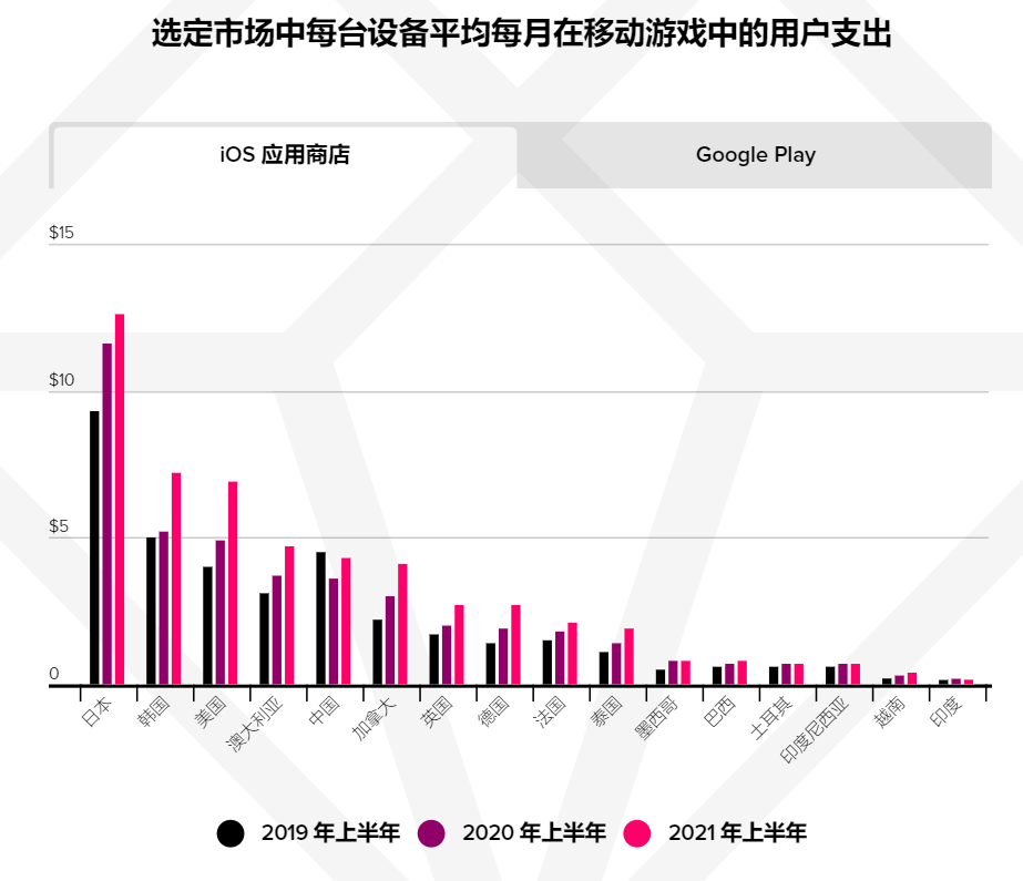 2021上半年，哪些移动游戏和广告的重点数据值得关注？