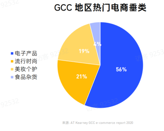Go Middle East! 中东移动赛道、文化环境、增长机会盘点