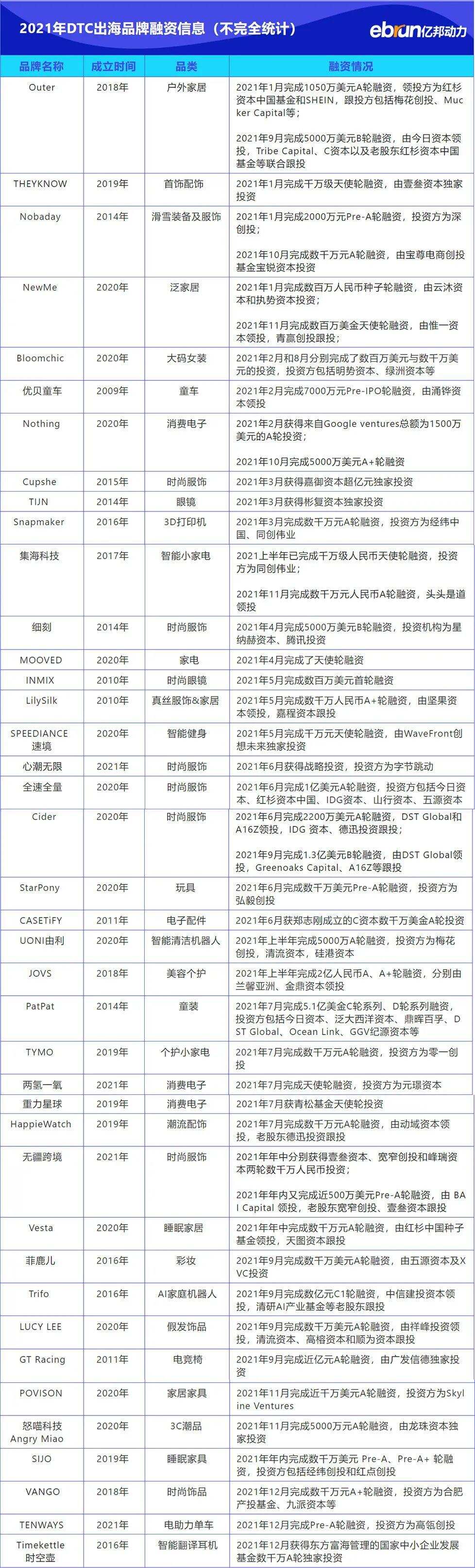 亿邦DTC品牌出海峰会：论道有效创新驱动用户增长