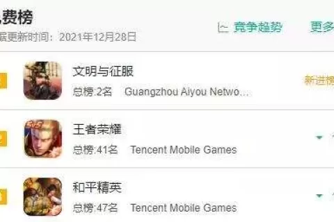 曾经的4399又回来了？他们做了一款SLG，还杀进畅销Top5