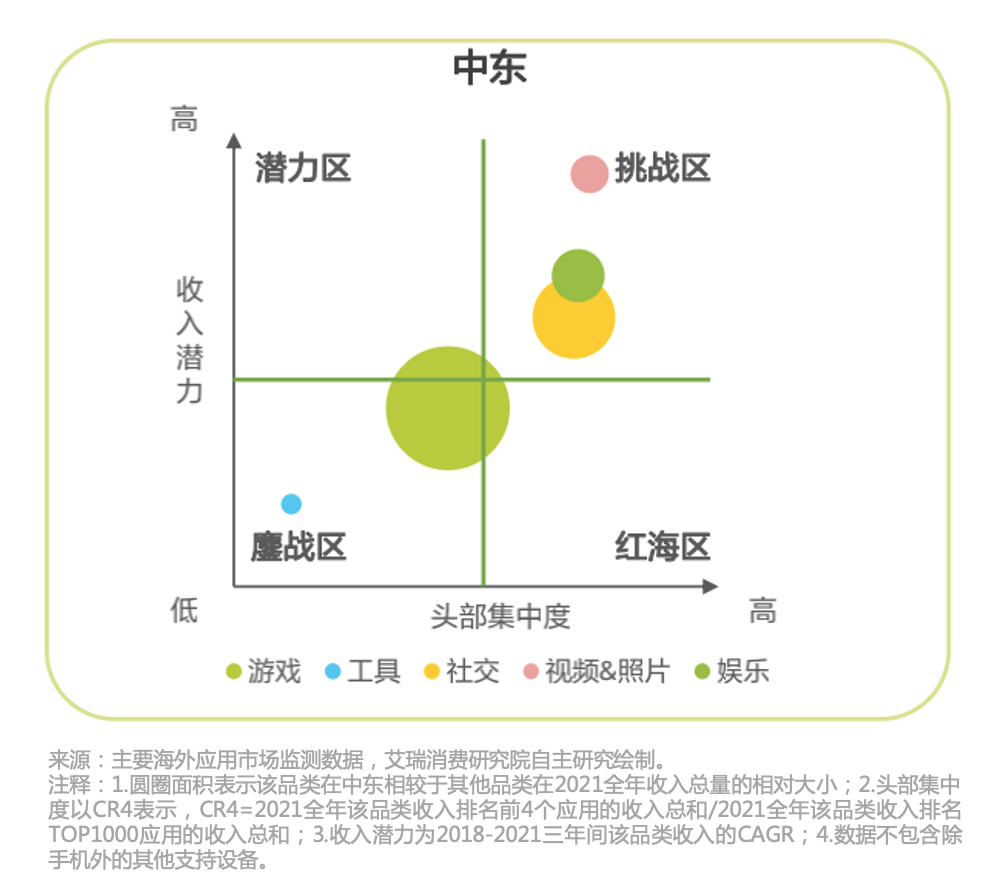 应用出海后航海时代：突围、搅局、安家