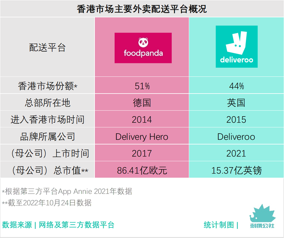 美团外卖或勇闯香港市场，是降维打击还是南橘北枳？