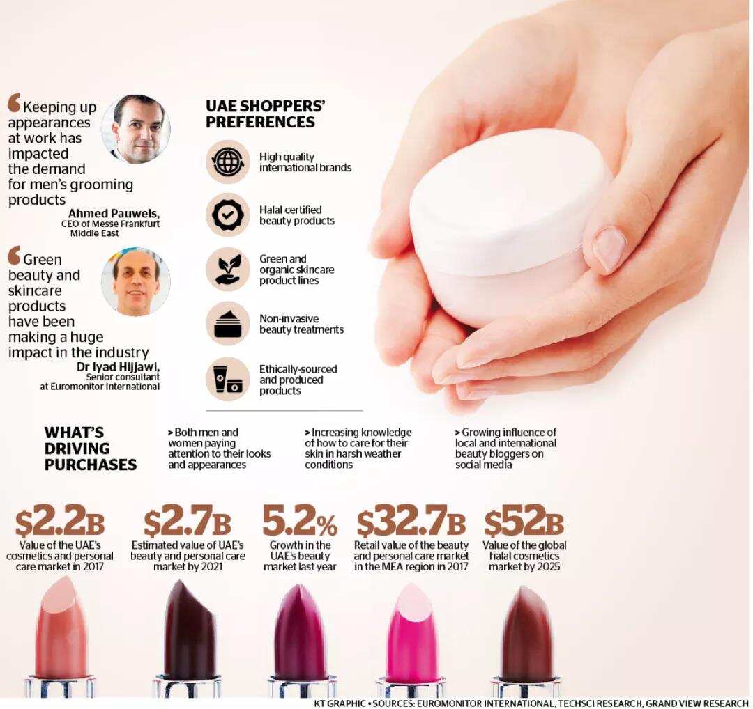 中东美容保健市场有搞头？美国纯天然茶饮出海瓜分市场