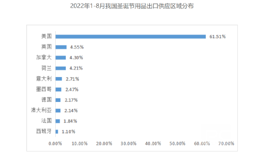 圣诞贸易强势复苏 TikTok50亿曝光引人注目
