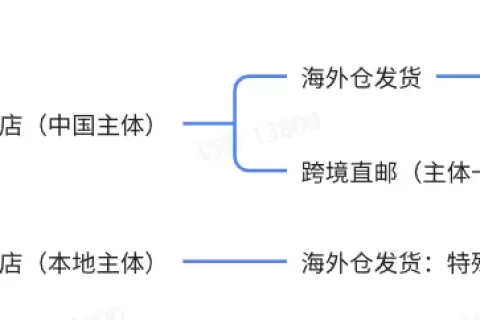 TikTok Shop日本站正式全面开放