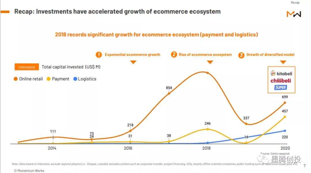 阿里两亿美金投资东南亚物流独角兽，成为第二大股东