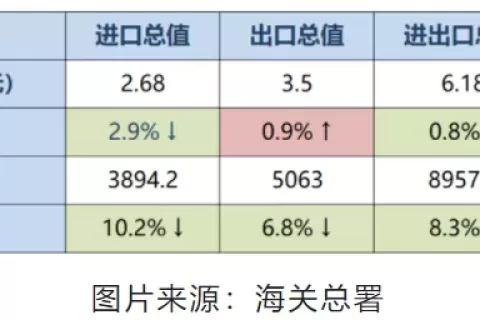 大卖用ChatGPT上新品1万多个！得到文案7万多条