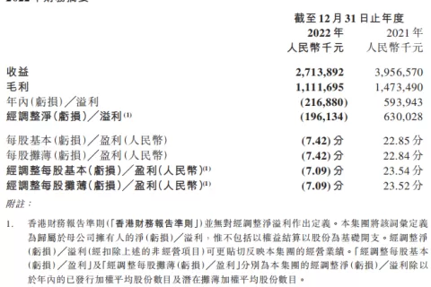 中手游22年财报解读：研发投入超5亿，毛利率高达41%，仙剑世界pv定档4.27