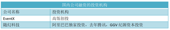 这条新兴赛道，同时被腾讯、GGV、阿里和高瓴看重