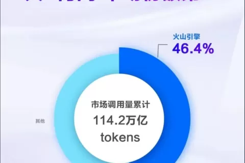 更适合Agent元年的大模型，火山引擎开卷应用生态