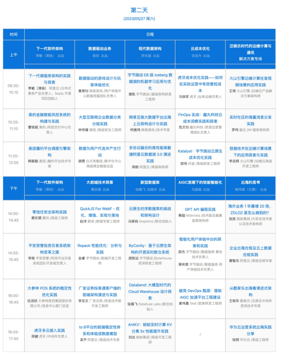 近六十余场分享，QCon 全球软件开发大会（广州站）即将落地