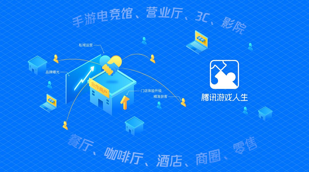 共建数字生态，探索产业创新｜腾讯互娱数字生态伙伴大会圆满落幕