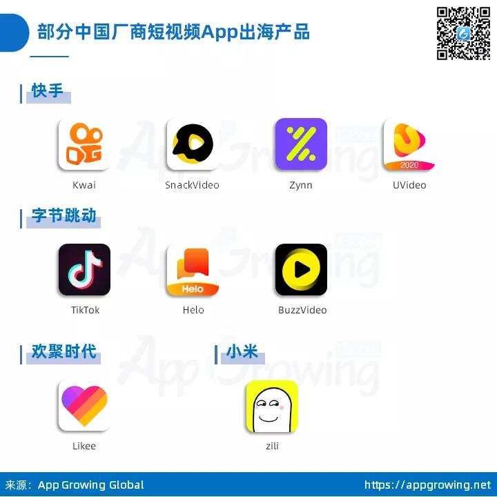 短视频出海：混战之中，如何布局海外投放运营