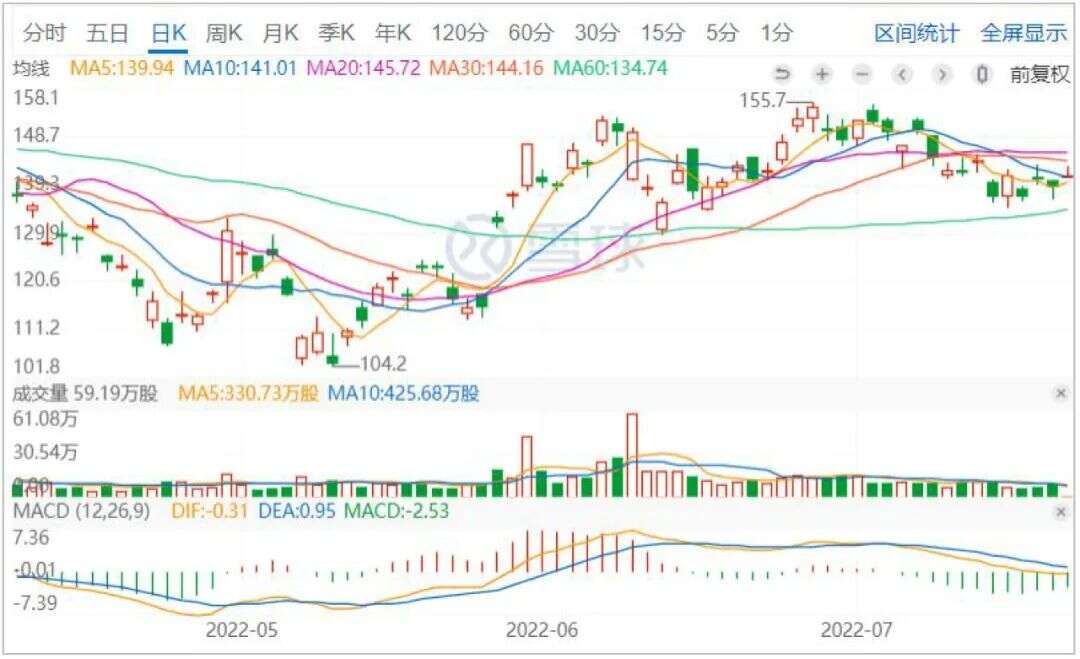 Facebook正逐渐百度化