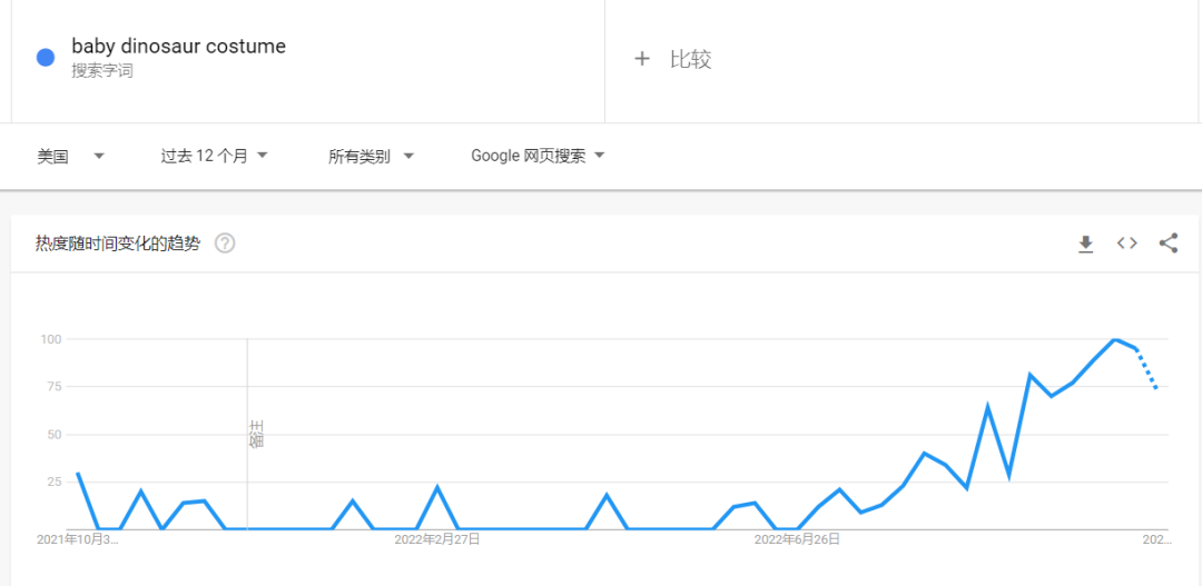 搜索量飙升！又一款可爱服装走红TikTok搜索量飙升！又一款可爱服装走红TikTok