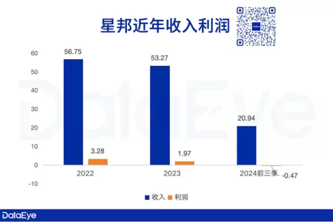 中国最大小游戏公司：星邦互娱申请上市！