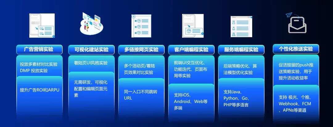火山引擎产品总监宋鼎：做好精细优化运营 这些出海手游爆款都是如何用A/B测试磨出来的