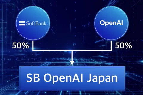 软银联手OpenAI，打造日本的AI帝国！