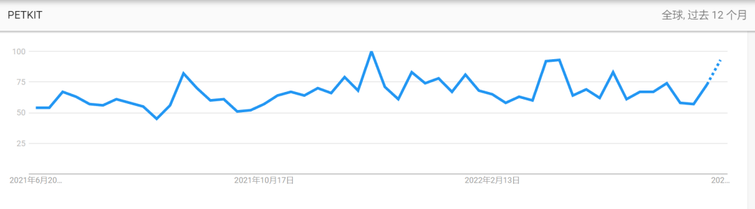 宠物赛道，他跑出年销5亿的速度