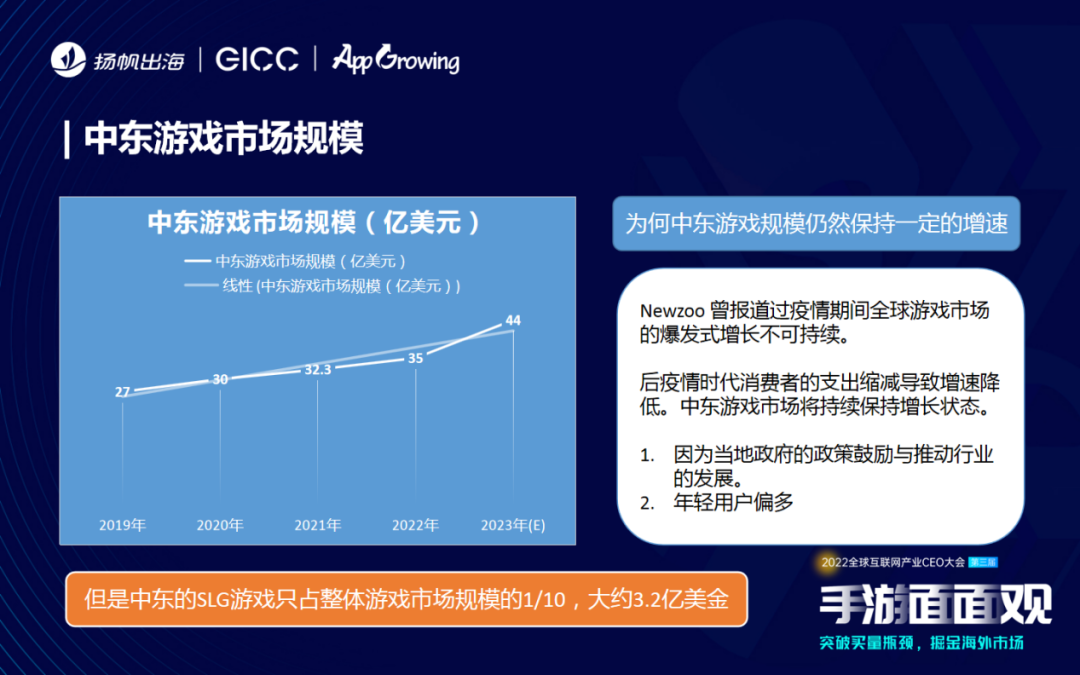玩“赚”出海下半场 多位嘉宾分享2023游戏市场机遇洞察