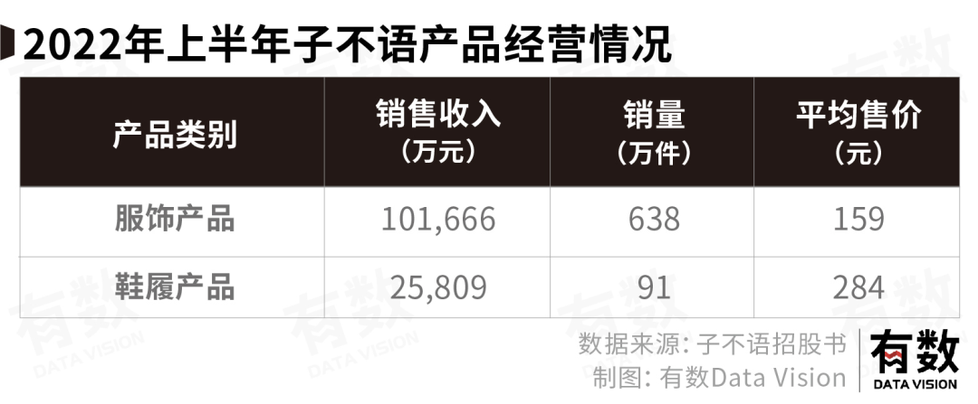 七倍溢价出海，子不语如何打造“跨境鞋服第一股”