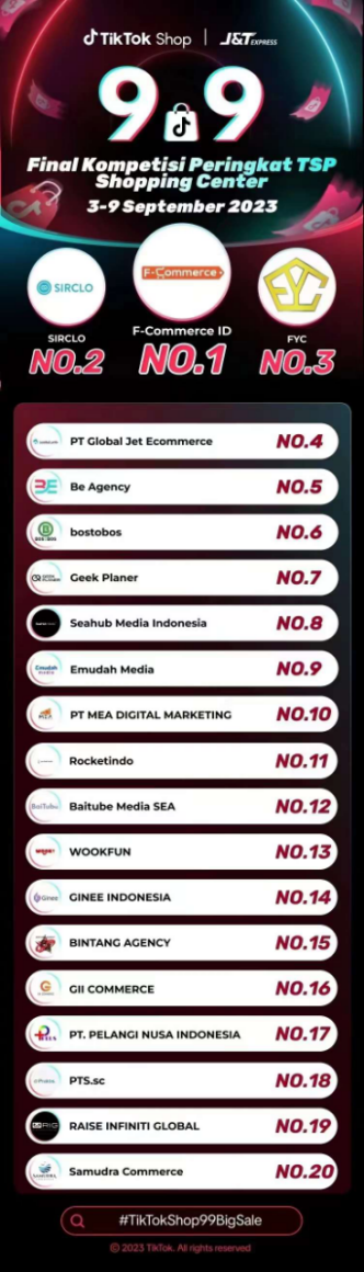 印尼电商“变天了”，MCN和品牌出海，下一步怎么走？