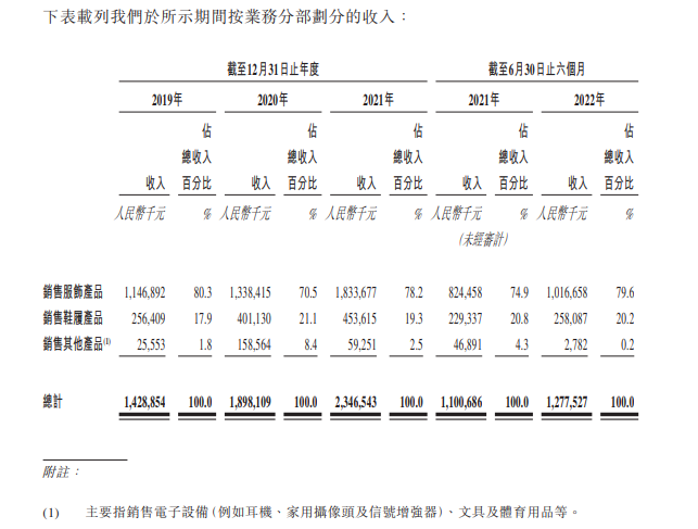 北美鞋服出海No.1！子不语靠3招成跨境鞋服第一股