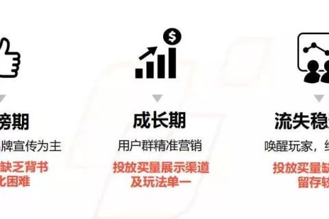 莉莉丝、米哈游都在用的出海营销模式，到底该怎么做？