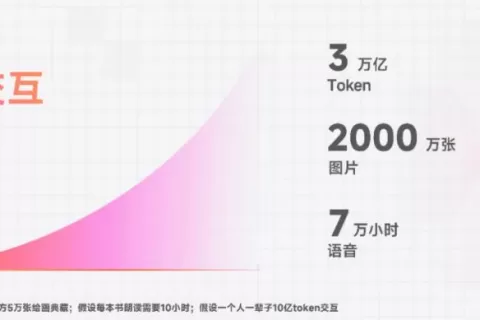 国产大模型，别指望OpenAI给答案