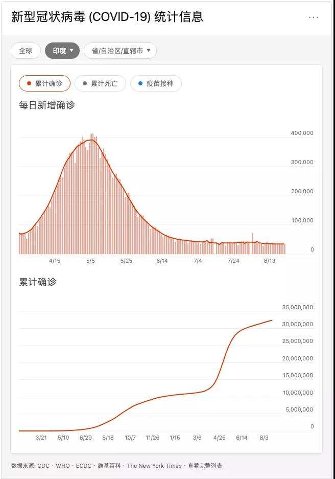 可以重返印度了吗？聊聊印度的现状、中印关系和一些商机