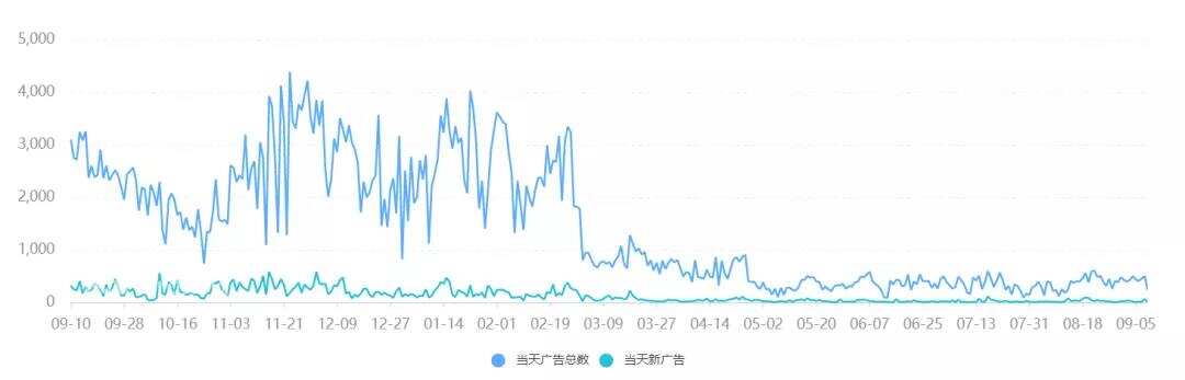 短视频出海：混战之中，如何布局海外投放运营