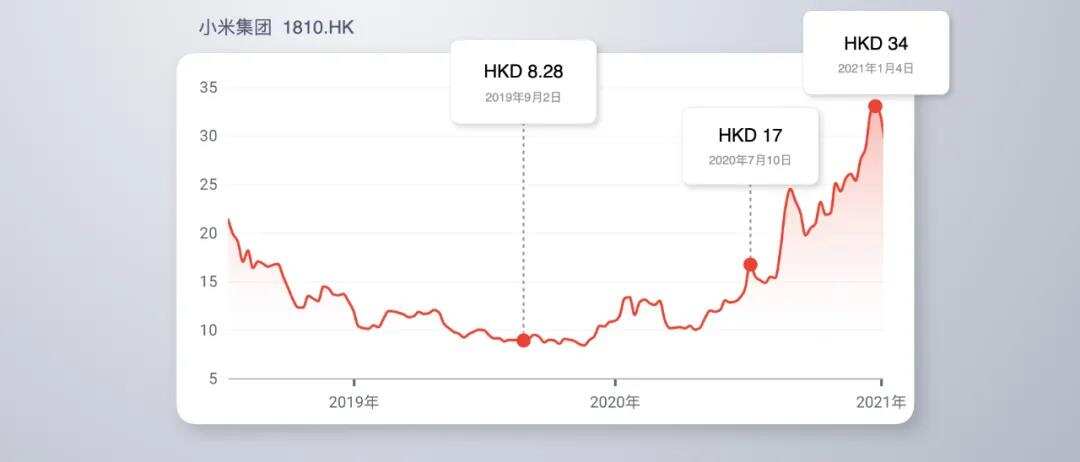 2021雷军年度演讲全文：这些年经历的艰难选择