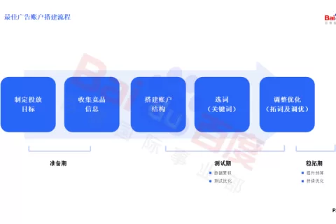 ASA投放指南精通篇：全方位干货，投放技巧深度解读