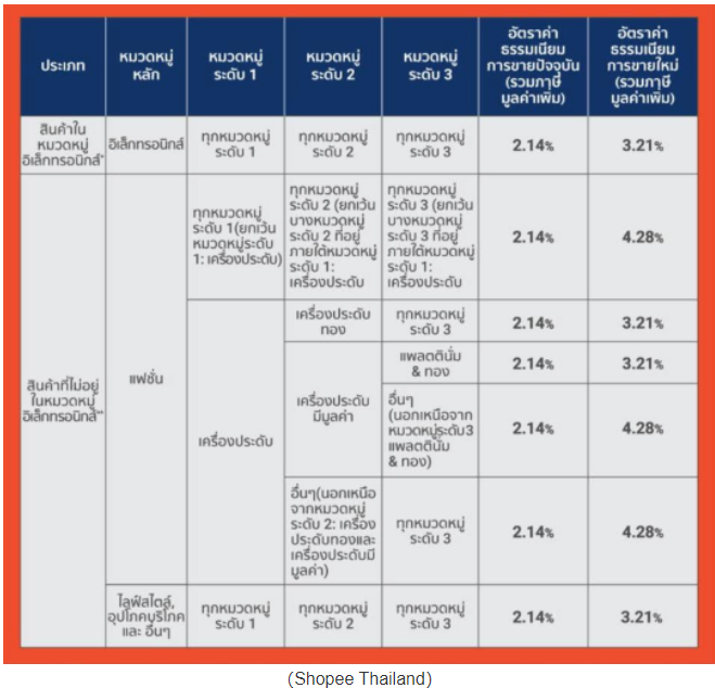 Shopee和Lazada被政府“约谈”，“偷来”的资料将被废止