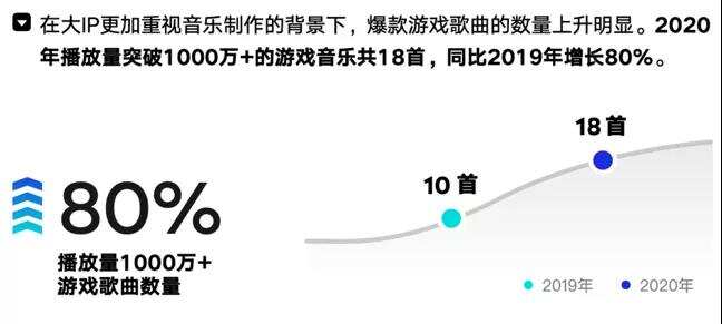 《最强蜗牛》拿下了艾菲奖，游戏加上音乐原来还能这样玩
