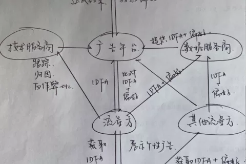 苹果IDFA新政背后的深层暗潮涌动