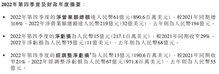 2024年想盈亏平衡，B站可能得用跑的