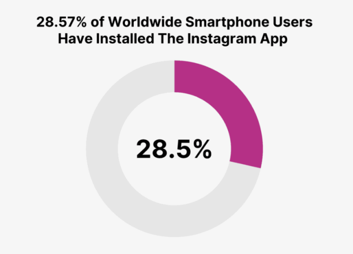 2023年Instagram趋势报告：一文盘点Z世代5大流行方向