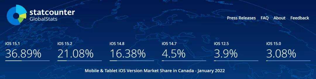 2022首月数据更新 | 苹果设备全球多地区iOS系统占比概况